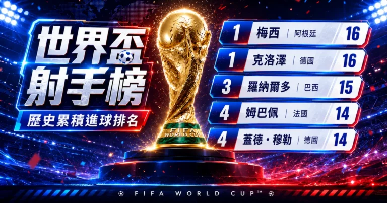 2026世界盃進球榜即時更新:梅西追平克洛澤,世足進球紀錄改寫