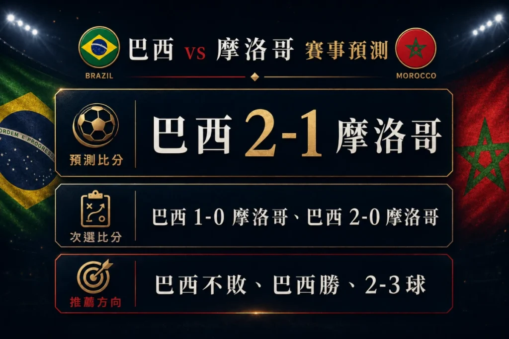 2026世界盃巴西vs摩洛哥賽事預測