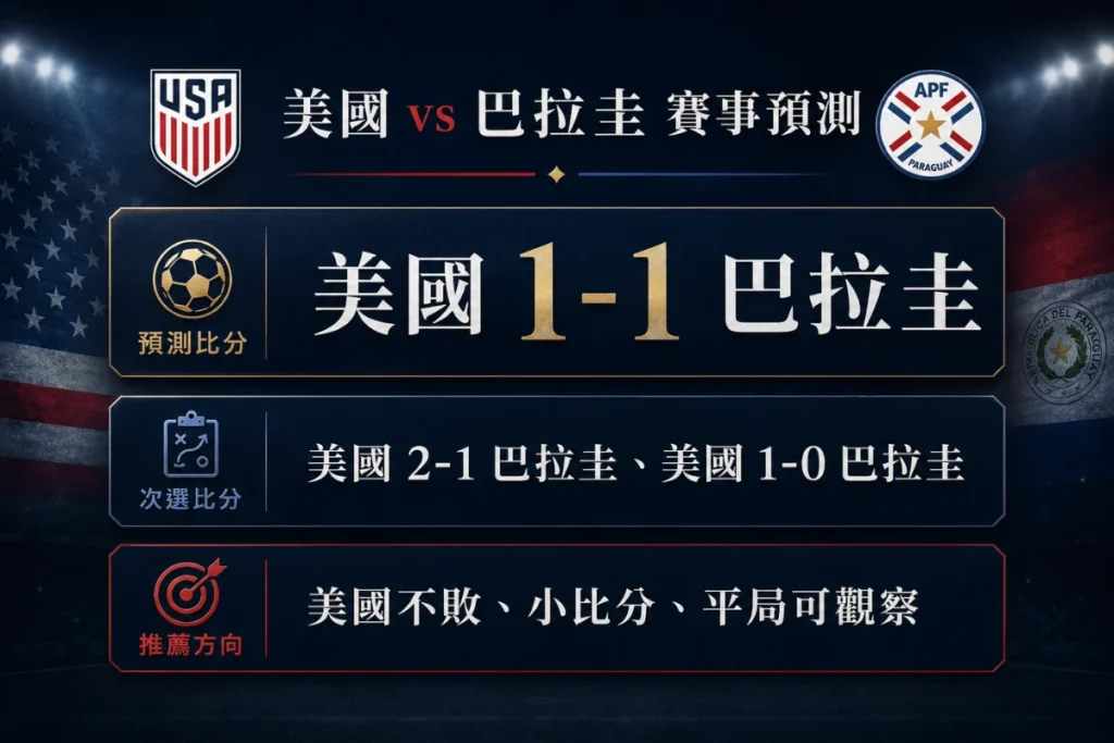 美國vs巴拉圭賽事預測