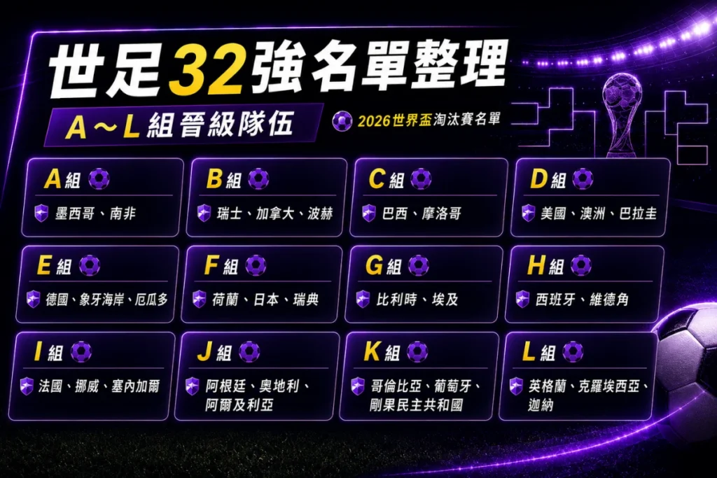 世足32強名單